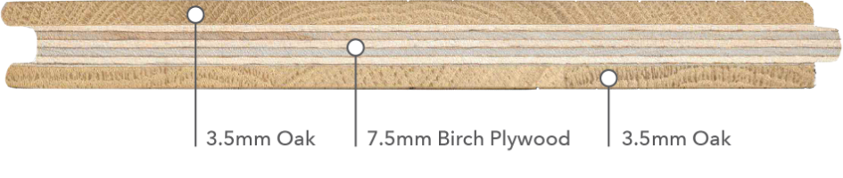 3 layer profile